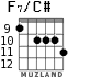F7/C# for guitar - option 3