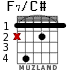 F7/C# for guitar