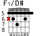 F7/D# for guitar - option 2