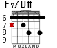 F7/D# for guitar - option 3