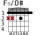 F7/D# for guitar - option 1