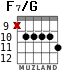 F7/G for guitar