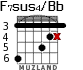 F7sus4/Bb for guitar - option 2