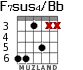 F7sus4/Bb for guitar - option 3
