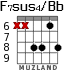 F7sus4/Bb for guitar - option 5