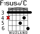 F7sus4/C for guitar - option 4