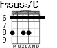 F7sus4/C for guitar - option 5