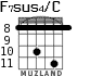 F7sus4/C for guitar - option 6