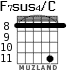 F7sus4/C for guitar - option 7