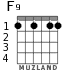 F9 for guitar - option 2
