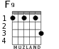 F9 for guitar - option 3