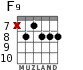 F9 for guitar - option 4