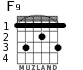 F9 for guitar - option 1