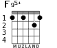 F95+ for guitar - option 2