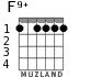 F9+ for guitar - option 2