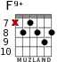 F9+ for guitar - option 3