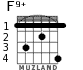 F9+ for guitar - option 1