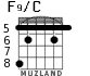 F9/C for guitar - option 2