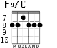 F9/C for guitar - option 3