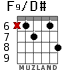 F9/D# for guitar - option 2