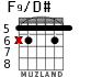 F9/D# for guitar - option 1