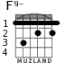 F9- for guitar - option 2