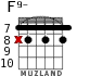 F9- for guitar - option 3