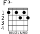 F9- for guitar - option 1