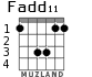 Fadd11 for guitar - option 2