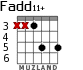 Fadd11+ for guitar - option 3