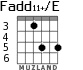 Fadd11+/E for guitar - option 4