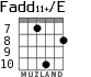 Fadd11+/E for guitar - option 6