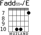 Fadd11+/E for guitar - option 7