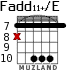 Fadd11+/E for guitar - option 8