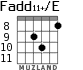 Fadd11+/E for guitar - option 9