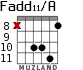 Fadd11/A for guitar - option 7