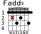 Fadd9 for guitar - option 2