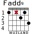 Fadd9 for guitar - option 3