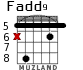 Fadd9 for guitar - option 4