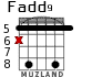 Fadd9 for guitar - option 5