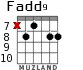 Fadd9 for guitar - option 7