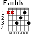 Fadd9 for guitar - option 1