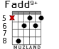 Fadd9+ for guitar - option 3