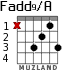 Fadd9/A for guitar - option 3