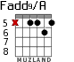 Fadd9/A for guitar - option 7