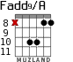 Fadd9/A for guitar - option 9