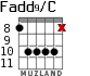 Fadd9/C for guitar - option 5