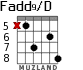 Fadd9/D for guitar - option 2