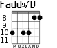 Fadd9/D for guitar - option 3