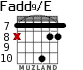 Fadd9/E for guitar - option 7